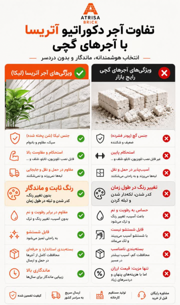 تفاوت و مزیت آجر دکوراتیو آتریسا با آجر گچی